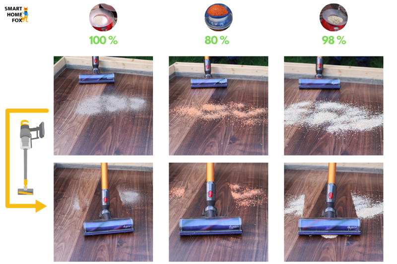 Testergebnisse des Dyson V8 Absolute auf hartem Boden im Vorher-/ Nachher-Vergleich